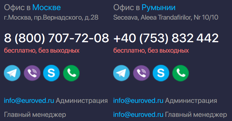 contact-euroved-ru