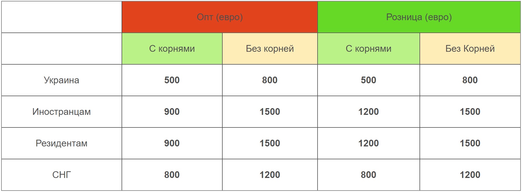 romania-com-ua-price